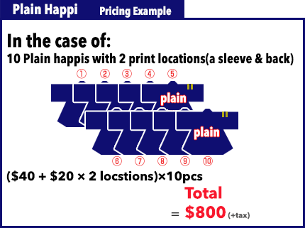 plain happi calculation
